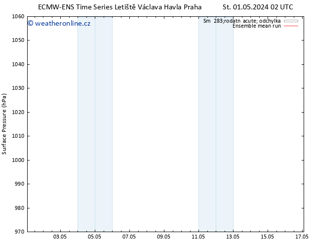 Atmosférický tlak ECMWFTS So 11.05.2024 02 UTC