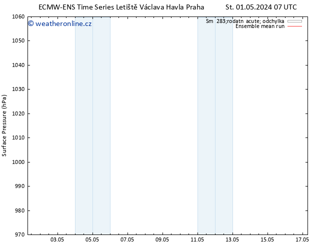Atmosférický tlak ECMWFTS Po 06.05.2024 07 UTC