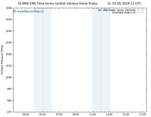 Atmosférický tlak ECMWFTS Út 07.05.2024 11 UTC