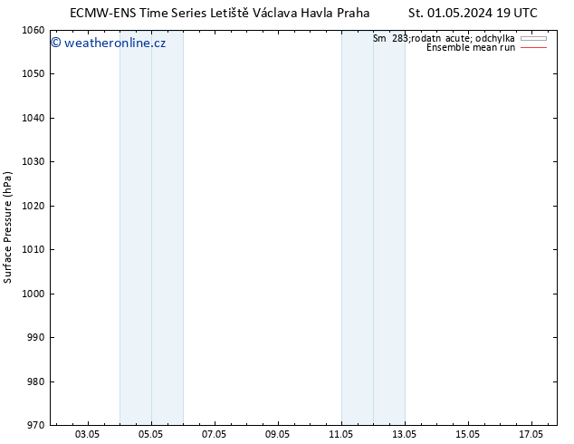 Atmosférický tlak ECMWFTS Pá 10.05.2024 19 UTC