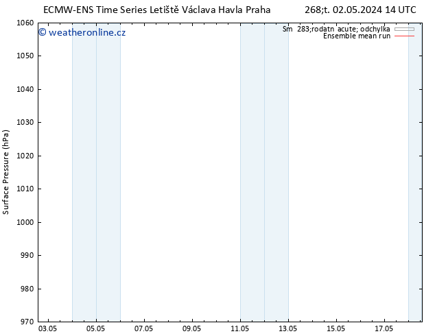 Atmosférický tlak ECMWFTS So 04.05.2024 14 UTC