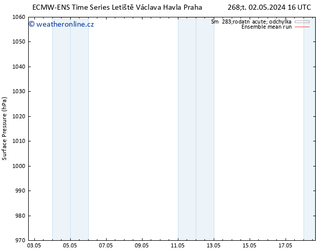 Atmosférický tlak ECMWFTS Ne 12.05.2024 16 UTC