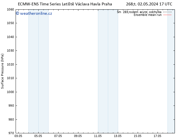 Atmosférický tlak ECMWFTS Út 07.05.2024 17 UTC