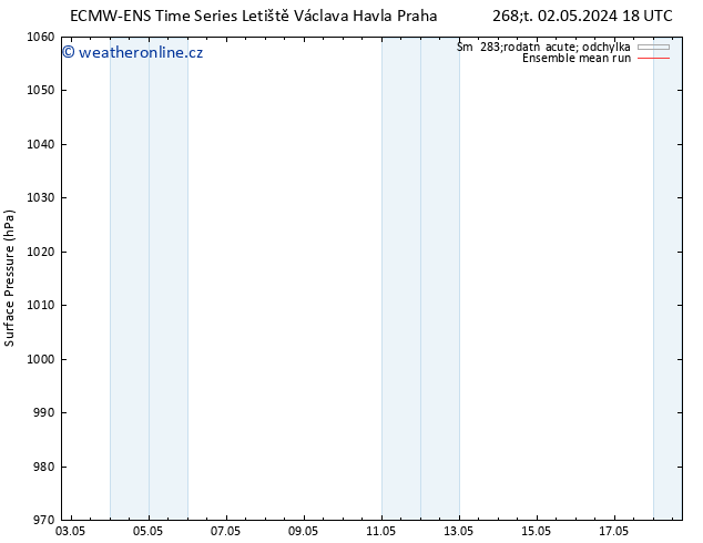 Atmosférický tlak ECMWFTS Čt 09.05.2024 18 UTC