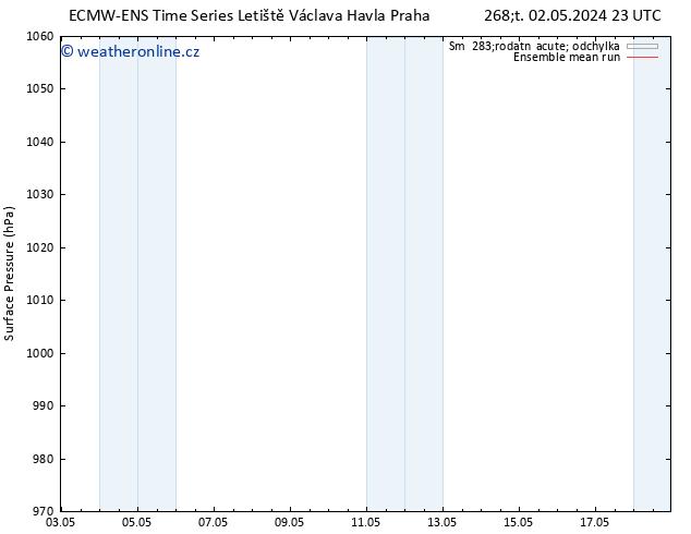 Atmosférický tlak ECMWFTS Pá 03.05.2024 23 UTC