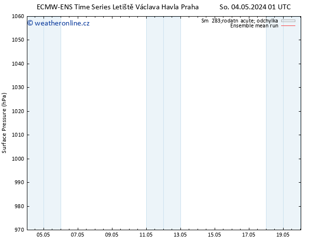 Atmosférický tlak ECMWFTS Po 06.05.2024 01 UTC