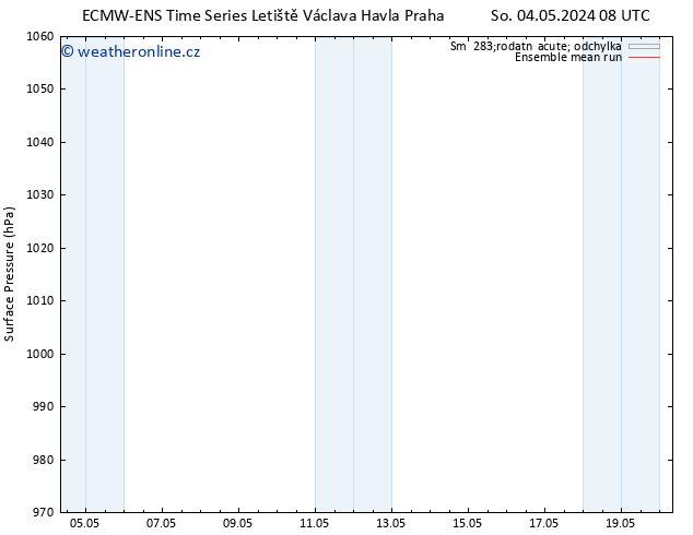 Atmosférický tlak ECMWFTS St 08.05.2024 08 UTC