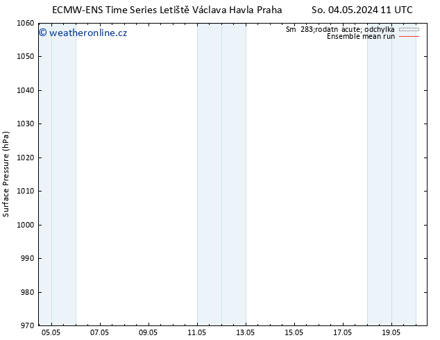 Atmosférický tlak ECMWFTS Pá 10.05.2024 11 UTC