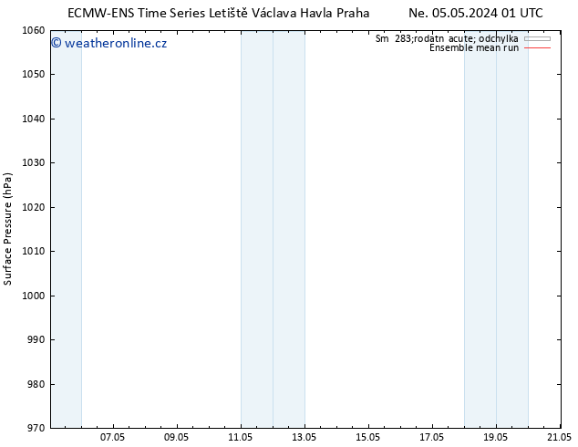 Atmosférický tlak ECMWFTS St 08.05.2024 01 UTC