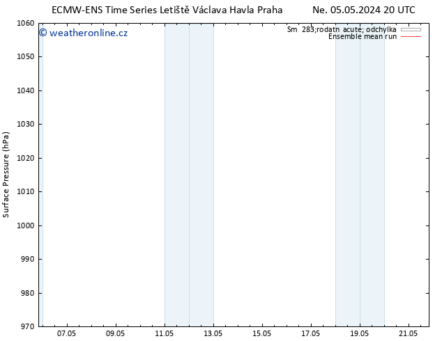 Atmosférický tlak ECMWFTS St 08.05.2024 20 UTC