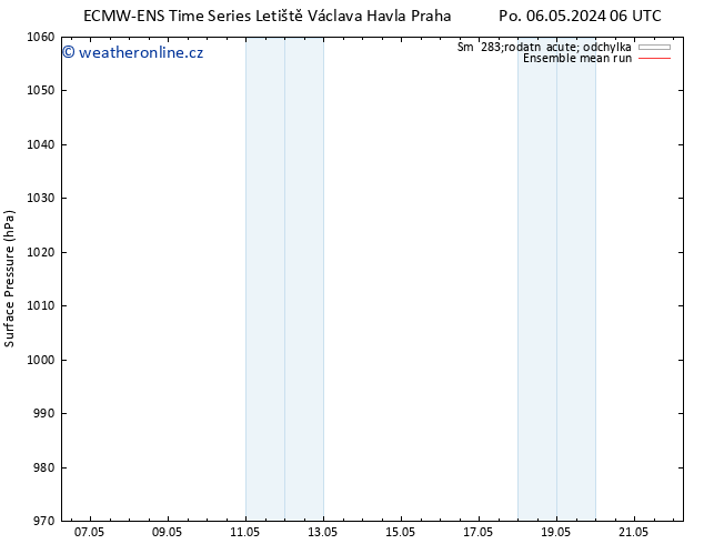 Atmosférický tlak ECMWFTS Čt 16.05.2024 06 UTC