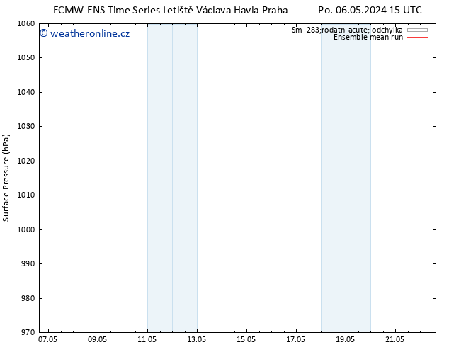 Atmosférický tlak ECMWFTS Čt 09.05.2024 15 UTC