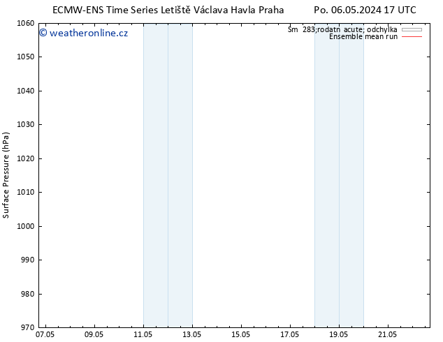 Atmosférický tlak ECMWFTS St 08.05.2024 17 UTC