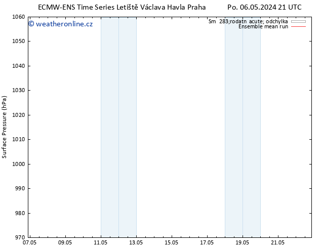 Atmosférický tlak ECMWFTS Čt 09.05.2024 21 UTC