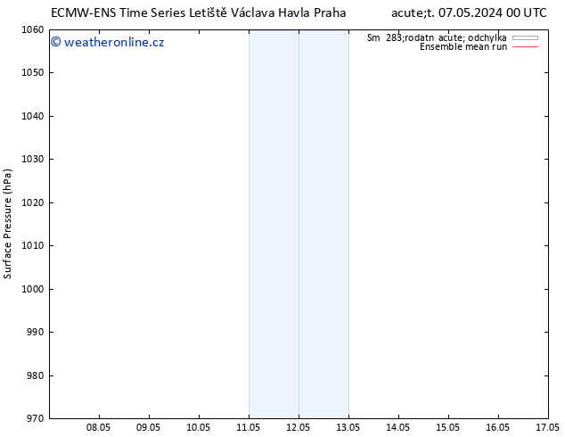 Atmosférický tlak ECMWFTS Pá 17.05.2024 00 UTC