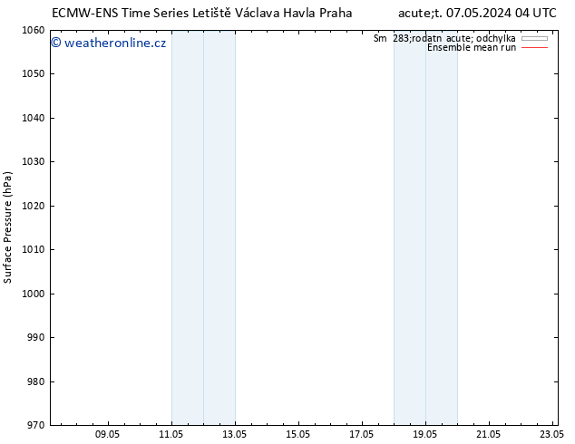 Atmosférický tlak ECMWFTS So 11.05.2024 04 UTC