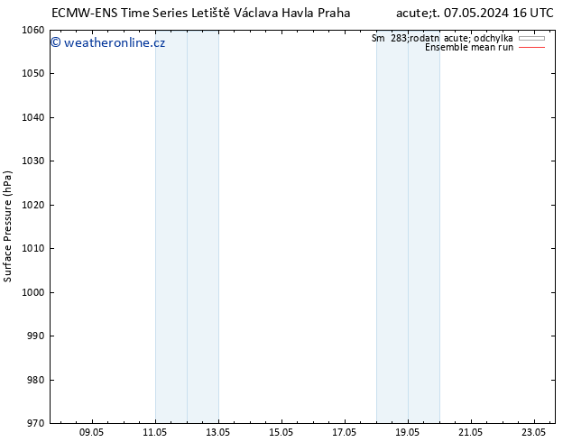 Atmosférický tlak ECMWFTS Pá 10.05.2024 16 UTC