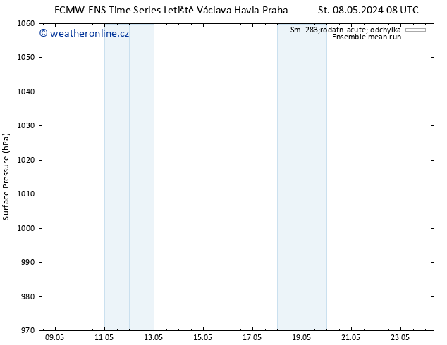 Atmosférický tlak ECMWFTS Čt 09.05.2024 08 UTC