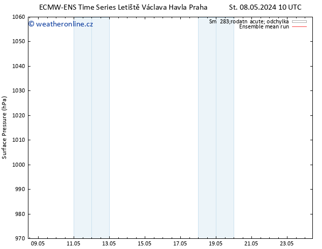 Atmosférický tlak ECMWFTS Čt 09.05.2024 10 UTC