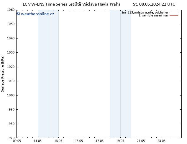 Atmosférický tlak ECMWFTS Ne 12.05.2024 22 UTC