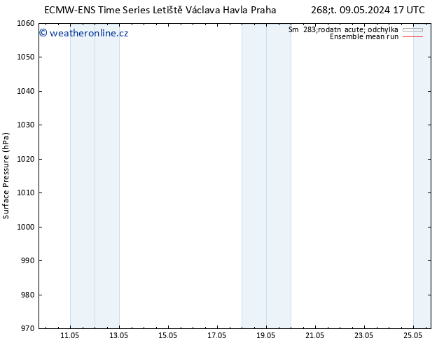Atmosférický tlak ECMWFTS So 11.05.2024 17 UTC