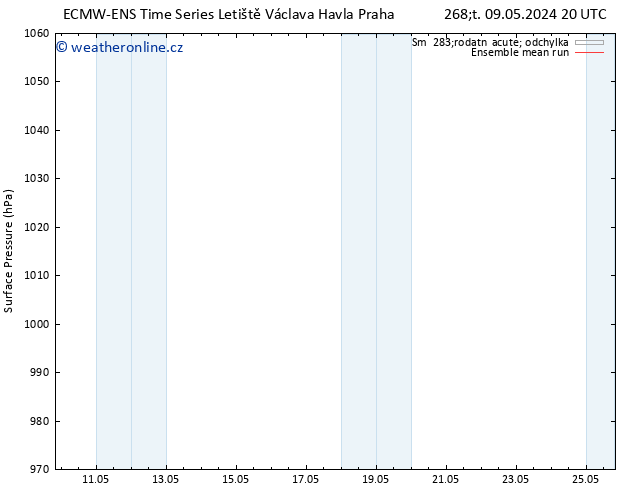Atmosférický tlak ECMWFTS Čt 16.05.2024 20 UTC