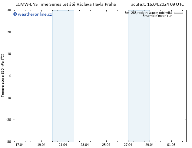 Temp. 850 hPa ECMWFTS St 17.04.2024 09 UTC