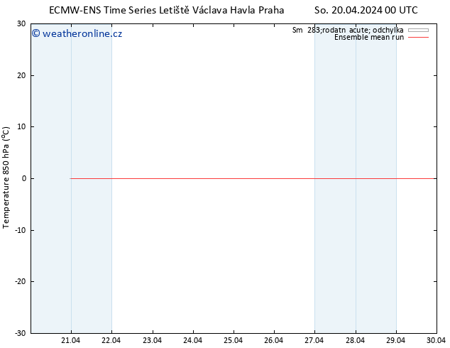 Temp. 850 hPa ECMWFTS Ne 21.04.2024 00 UTC