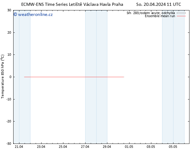 Temp. 850 hPa ECMWFTS Ne 21.04.2024 11 UTC