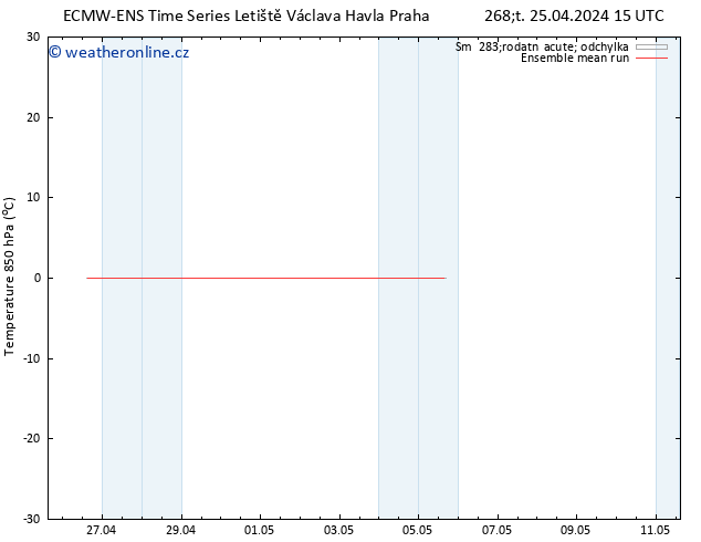 Temp. 850 hPa ECMWFTS Pá 26.04.2024 15 UTC