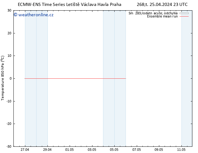 Temp. 850 hPa ECMWFTS Pá 26.04.2024 23 UTC