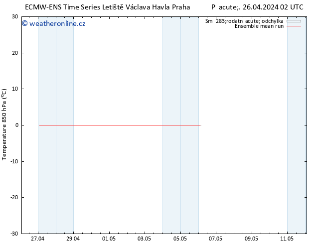 Temp. 850 hPa ECMWFTS Po 29.04.2024 02 UTC