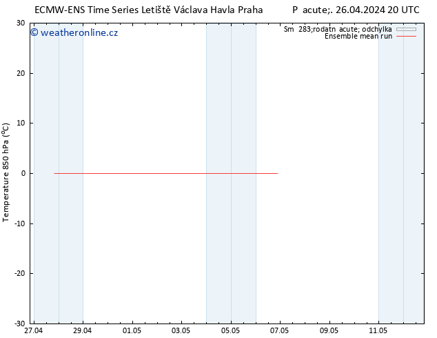 Temp. 850 hPa ECMWFTS So 27.04.2024 20 UTC