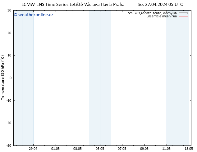 Temp. 850 hPa ECMWFTS Pá 03.05.2024 05 UTC