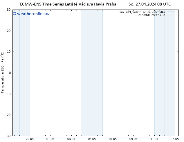 Temp. 850 hPa ECMWFTS Ne 28.04.2024 08 UTC