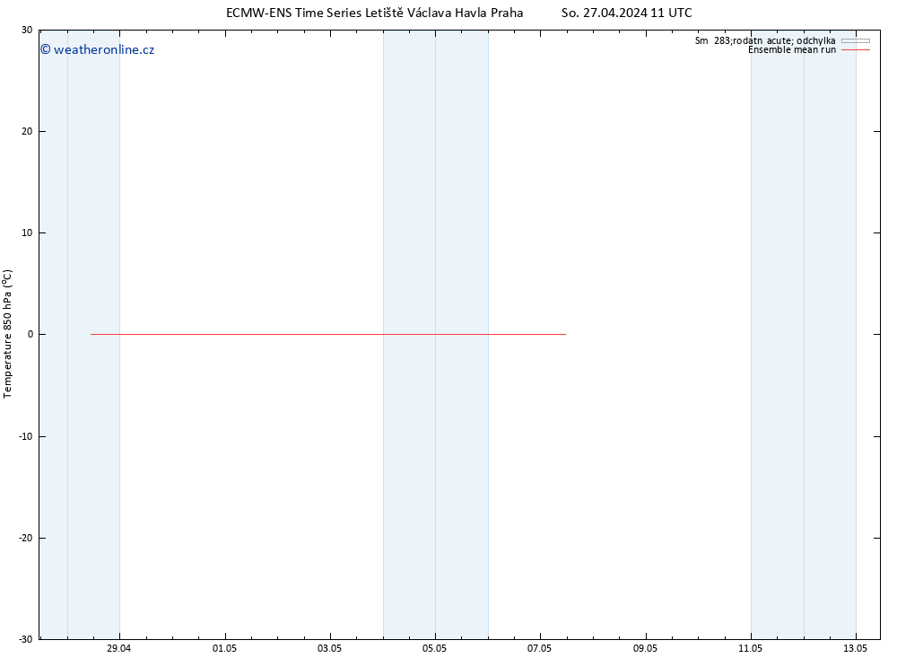 Temp. 850 hPa ECMWFTS Ne 28.04.2024 11 UTC