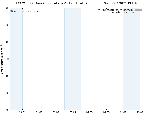 Temp. 850 hPa ECMWFTS Čt 02.05.2024 13 UTC