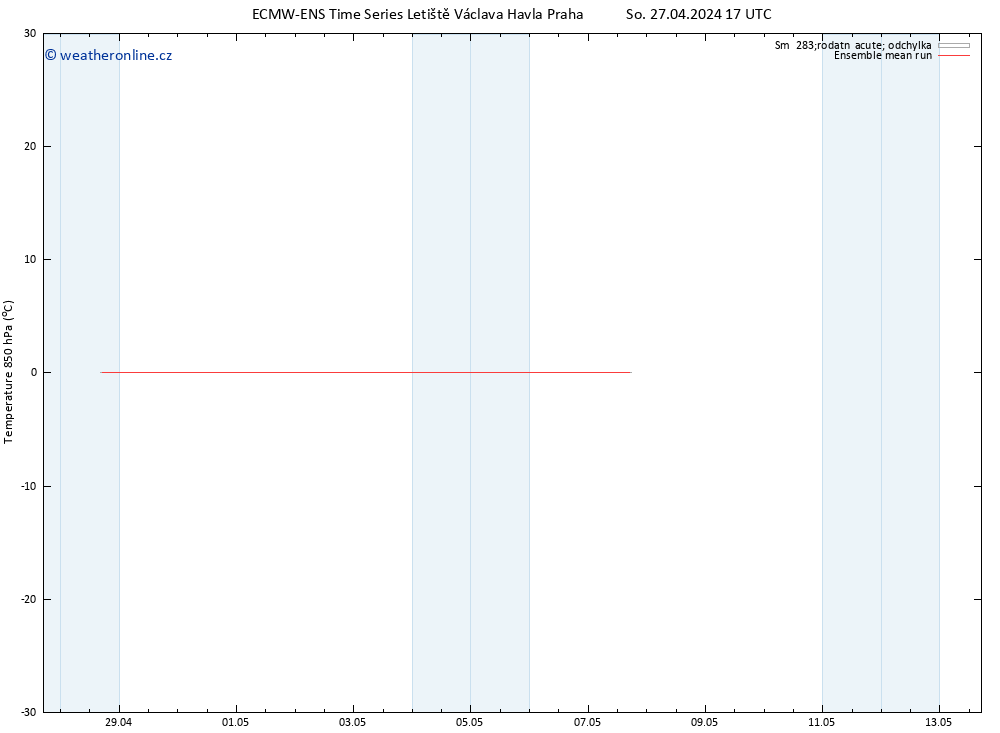 Temp. 850 hPa ECMWFTS Ne 28.04.2024 17 UTC