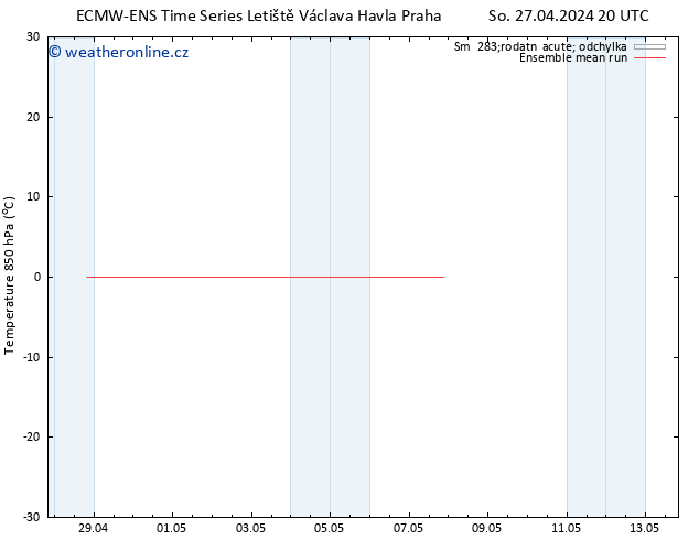 Temp. 850 hPa ECMWFTS Čt 02.05.2024 20 UTC