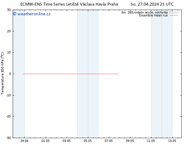 Temp. 850 hPa ECMWFTS Po 29.04.2024 21 UTC