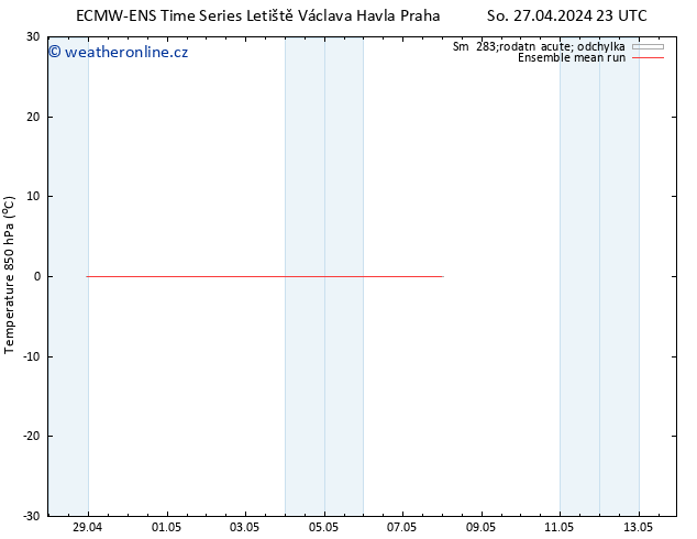 Temp. 850 hPa ECMWFTS Pá 03.05.2024 23 UTC