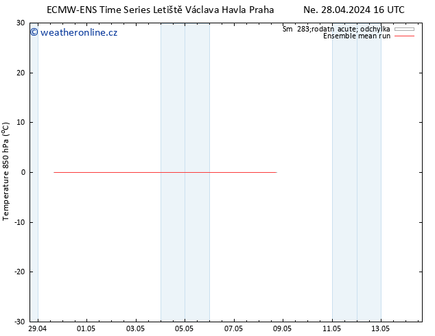 Temp. 850 hPa ECMWFTS Po 29.04.2024 16 UTC