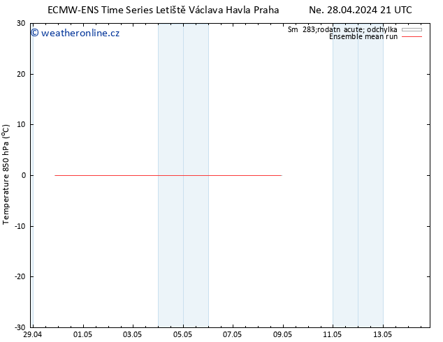 Temp. 850 hPa ECMWFTS So 04.05.2024 21 UTC