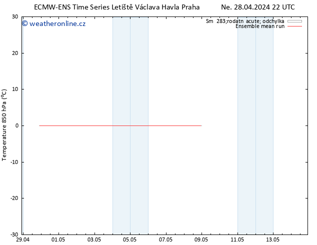 Temp. 850 hPa ECMWFTS So 04.05.2024 22 UTC