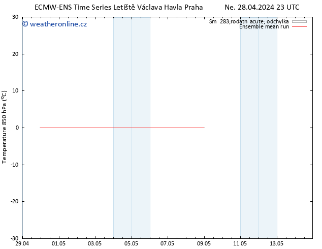 Temp. 850 hPa ECMWFTS Po 29.04.2024 23 UTC