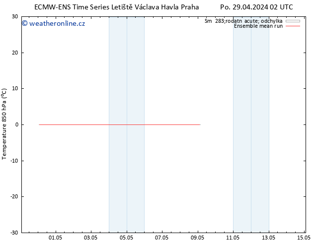 Temp. 850 hPa ECMWFTS Út 30.04.2024 02 UTC