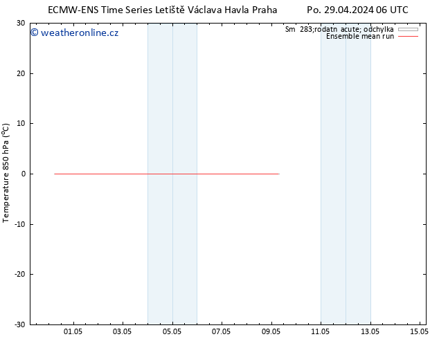 Temp. 850 hPa ECMWFTS Pá 03.05.2024 06 UTC