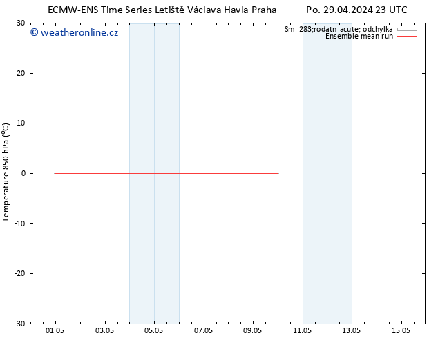 Temp. 850 hPa ECMWFTS Út 30.04.2024 23 UTC