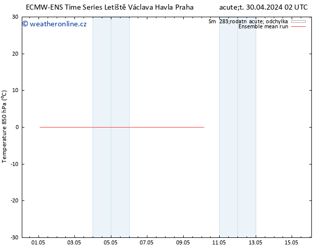 Temp. 850 hPa ECMWFTS Čt 02.05.2024 02 UTC