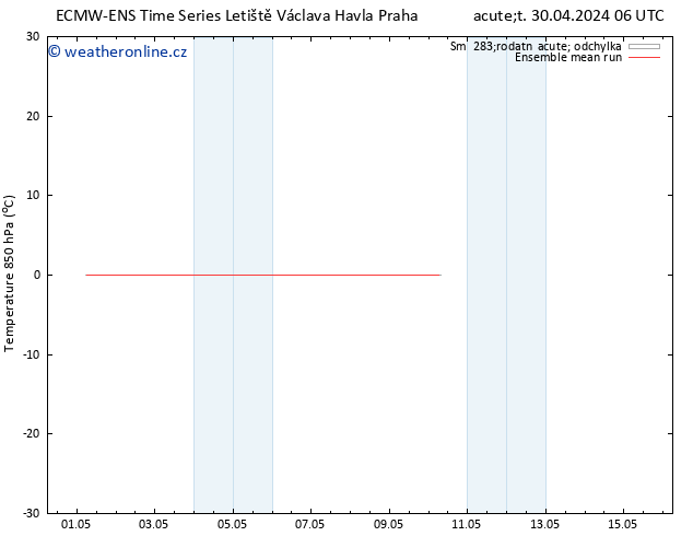 Temp. 850 hPa ECMWFTS Čt 09.05.2024 06 UTC